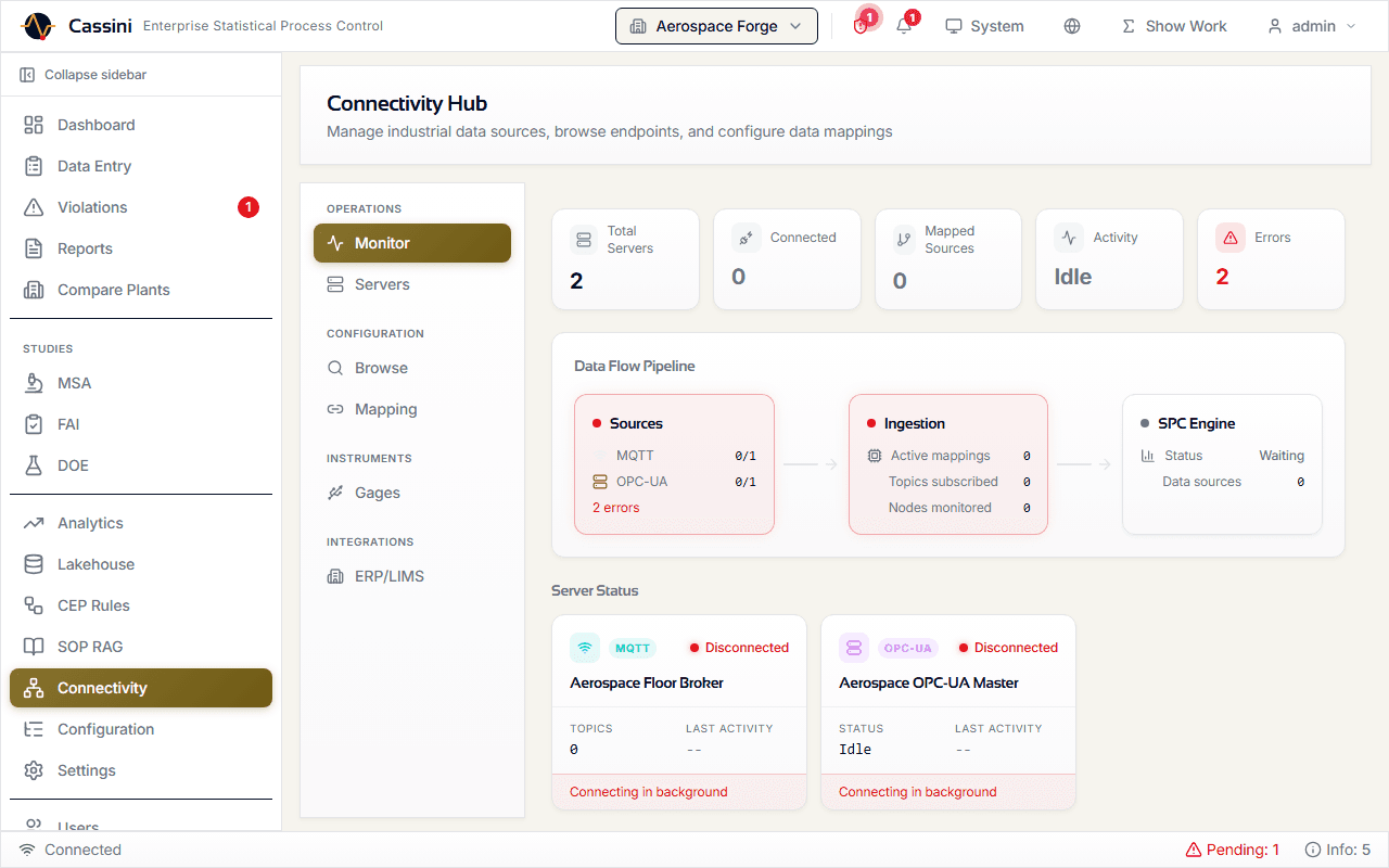 Cassini Connectivity Hub showing MQTT broker status, data flow pipeline from sources through ingestion to SPC engine, and server monitoring