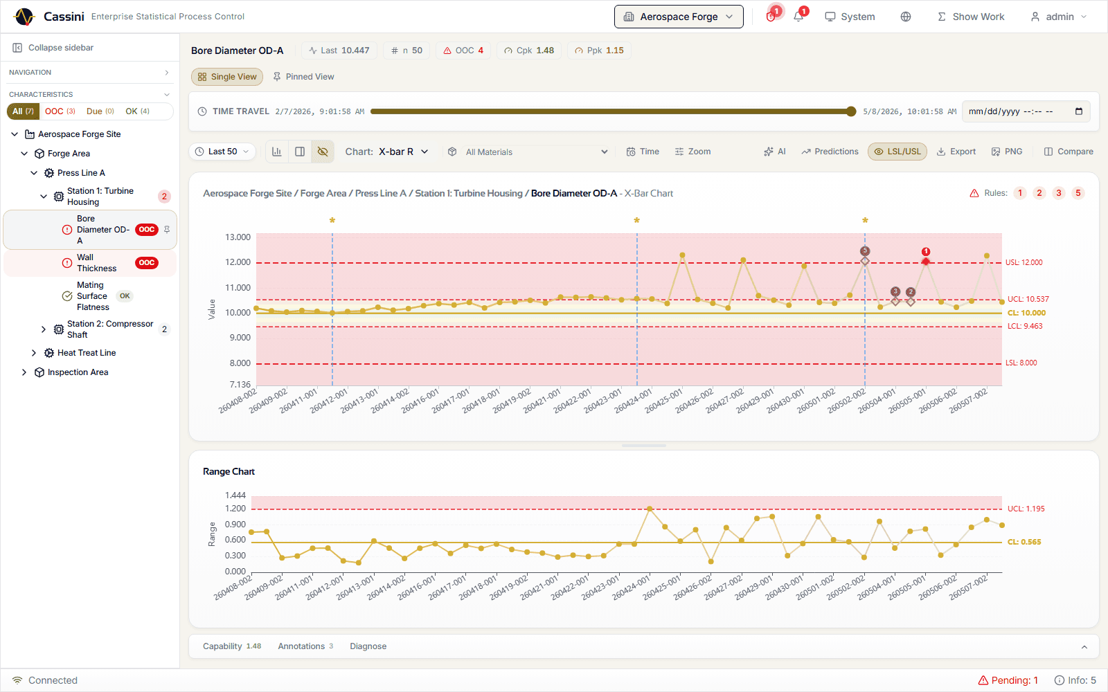 Cassini SPC dashboard showing an Individuals control chart with Nelson rule violation detection, control limits, and spec limits