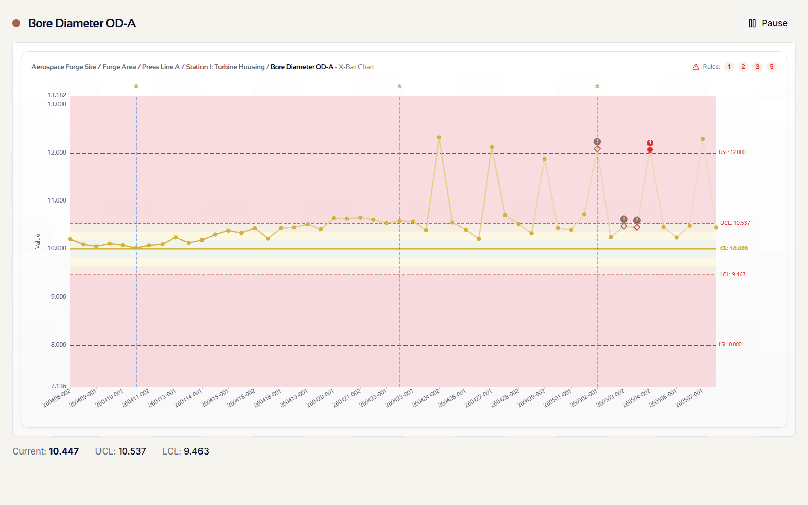Cassini kiosk mode showing a full-screen control chart with large navigation arrows, control limits, and real-time violation indicators