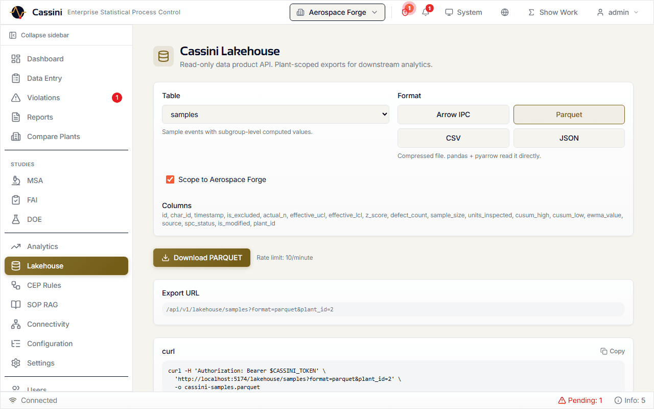 Cassini Lakehouse data product UI showing the table picker with samples selected, format toggles for Arrow IPC, Parquet, CSV, and JSON, the column schema, and the export URL